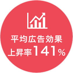 平均広告効果上昇率141%