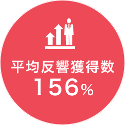 平均反響獲得数156%