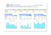 レポート報告