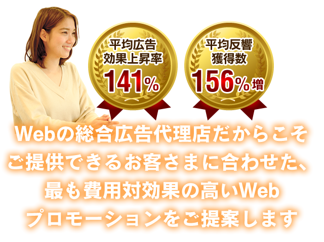 Webの総合広告代理店だからこそご提供できるお客さまに合わせた、最も費用対効果の高いWebプロモーションをご提案します